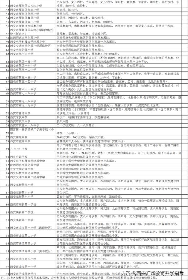 「最全」西安雁塔区,学校(小学+初中)学区划分