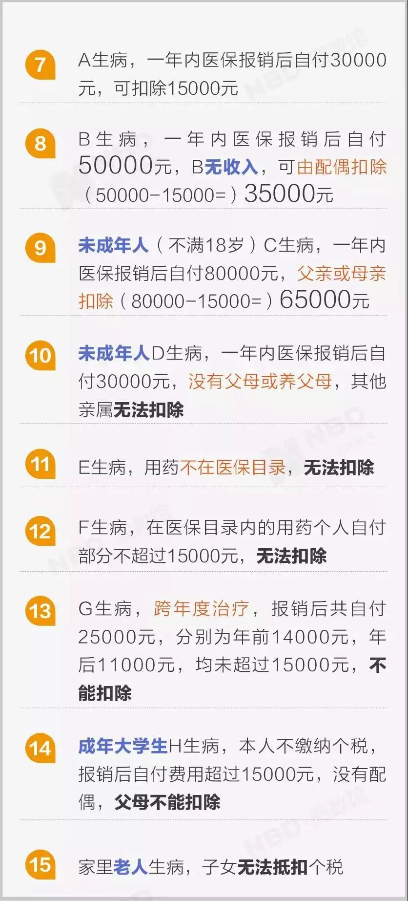 gdp计算丈夫给妻子红包吗_一个县的GDP怎么计算(3)