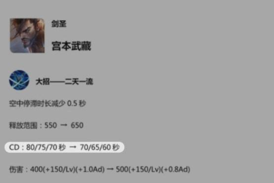 王者榮耀: 體驗服宮本再次削弱？ 網友: 1場團放2個大能叫削弱？ 遊戲 第4張