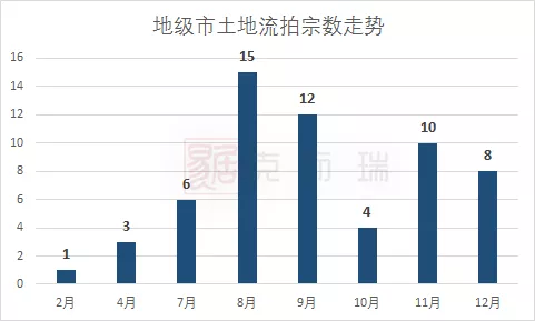 面粉面包gdp增长多少_2020年不是说经济很难么,GDP增长预计才2 ,为什么楼市却热度不减(3)