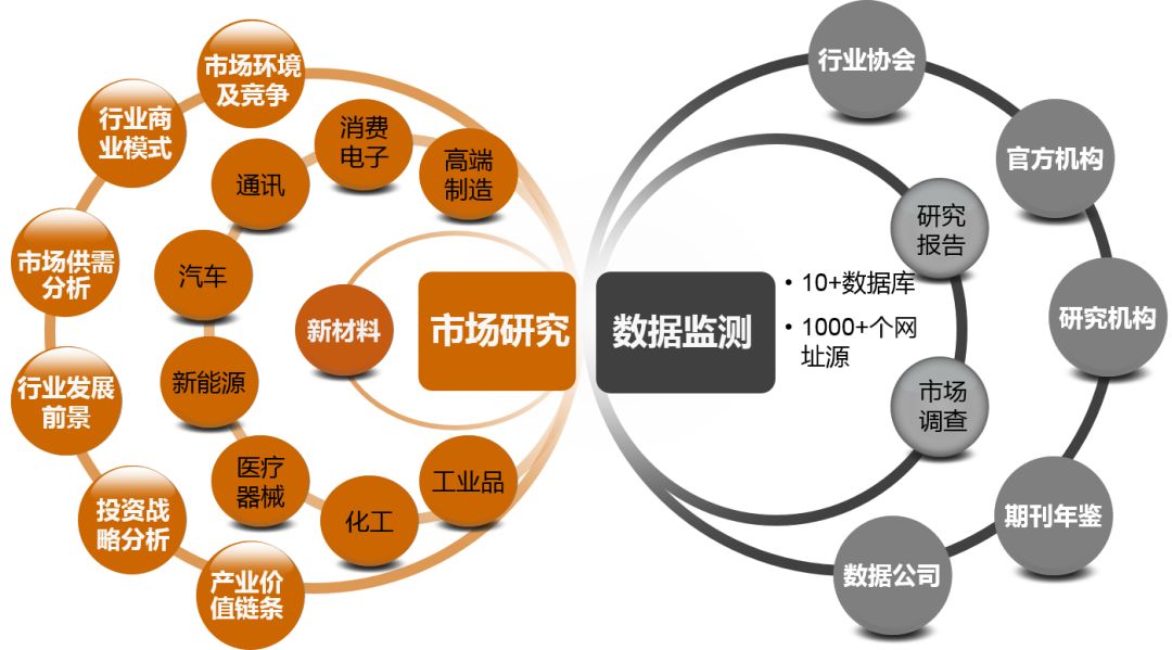 服务介绍|聚行业智慧,打造新材料产业智库