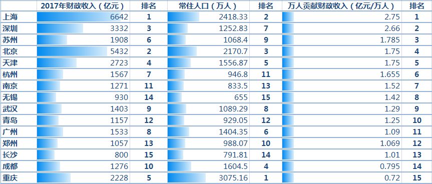 gdp密度排名