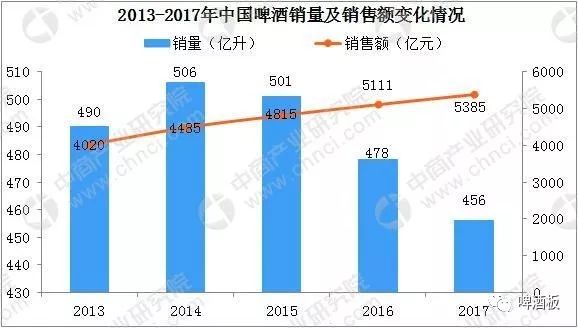 企业的销售额算不算gdp_今天,三件大事