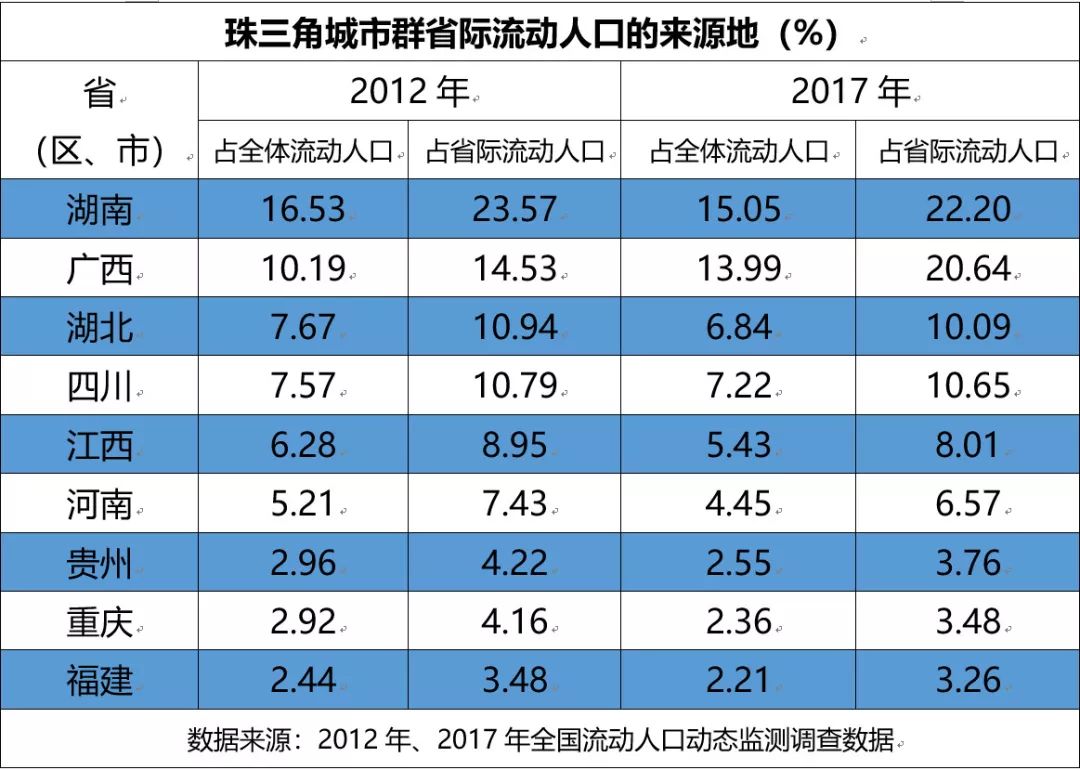 四川县城人口排名_广东第一县 人口在全国县城排名第一(3)