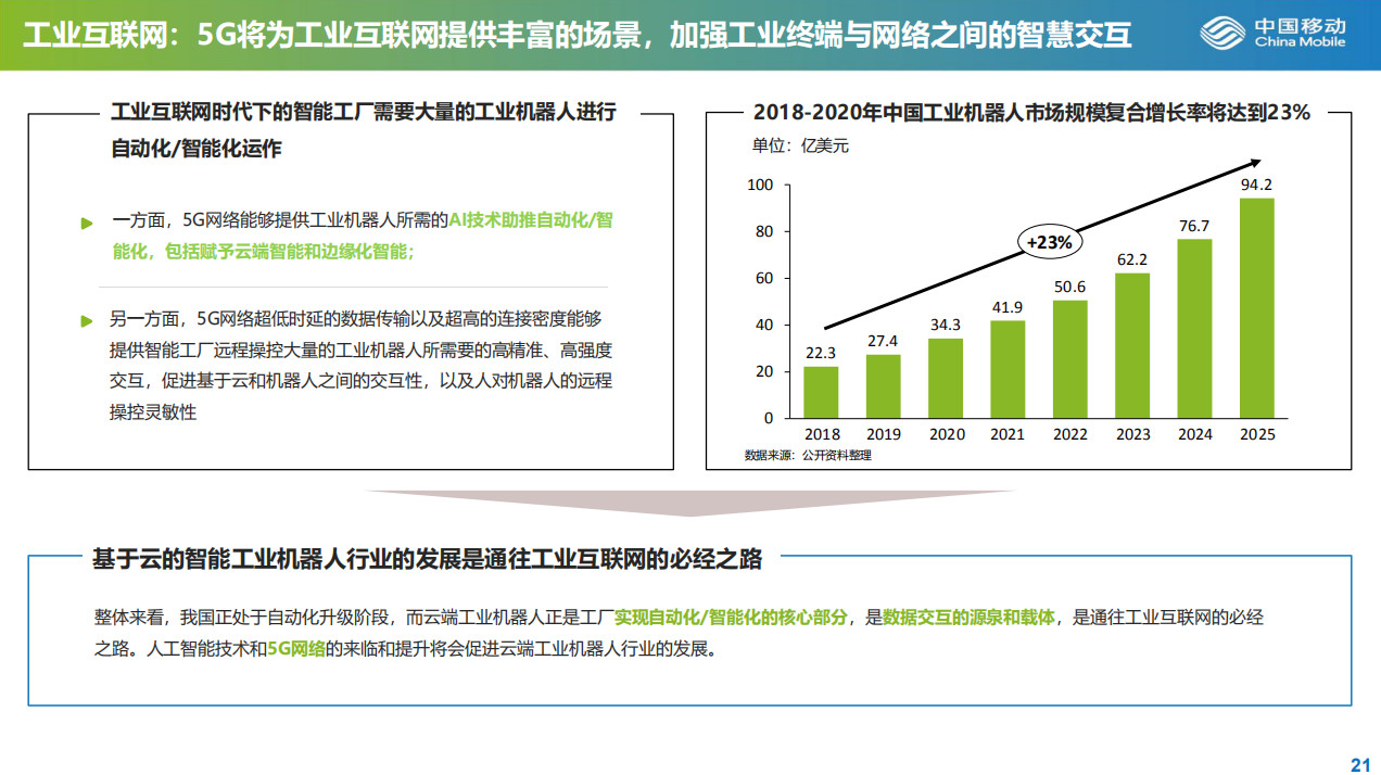 23頁PPT：5G產業發展與投資報告發布，值得收藏！ 科技 第22張