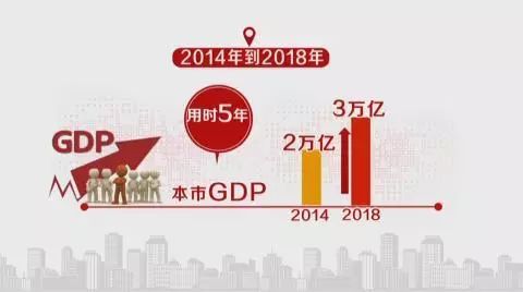 辽宁GDP预计3万亿_辽宁万亿达图片