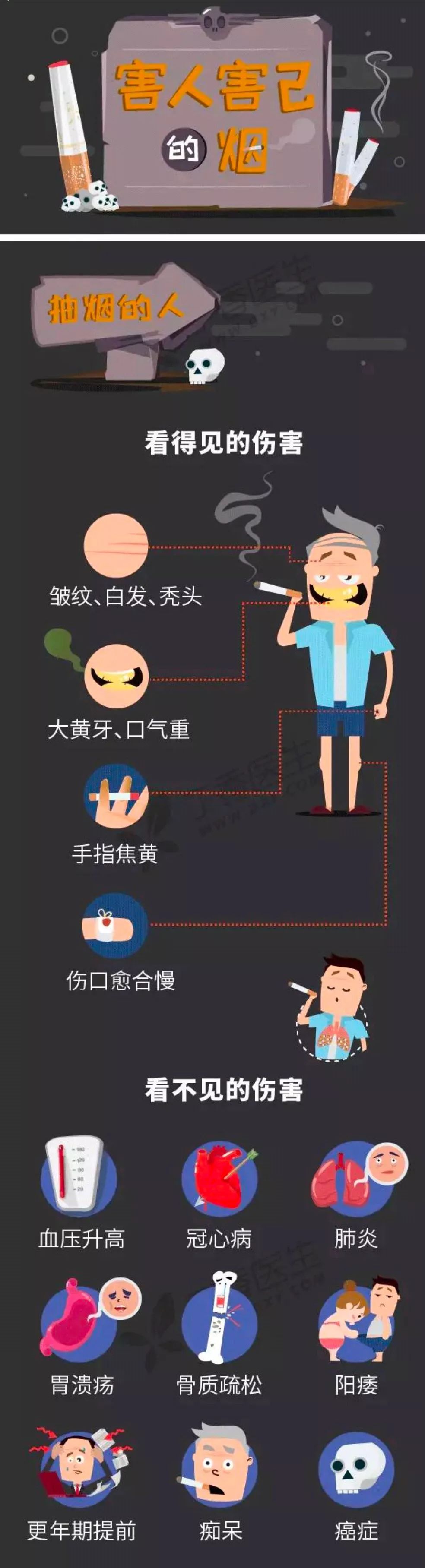 戒烟之后身体会发生哪些变化?看完这篇文章,分分钟想戒烟!