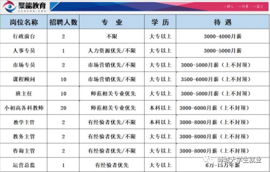 峄城招聘_峄城区区直医院公开招聘60人(2)