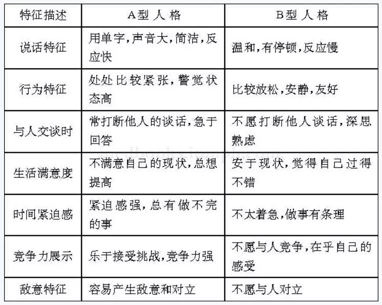 性格不僅決定命運，還決定身體健康！醫學上四種性格您是哪種？ 健康 第3張