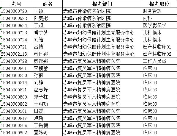 喀旗人口数量_中国人口数量变化图