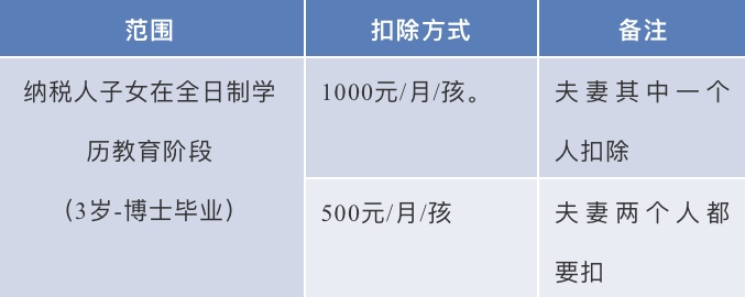 速度收藏！5天后你的工资将多出一笔钱