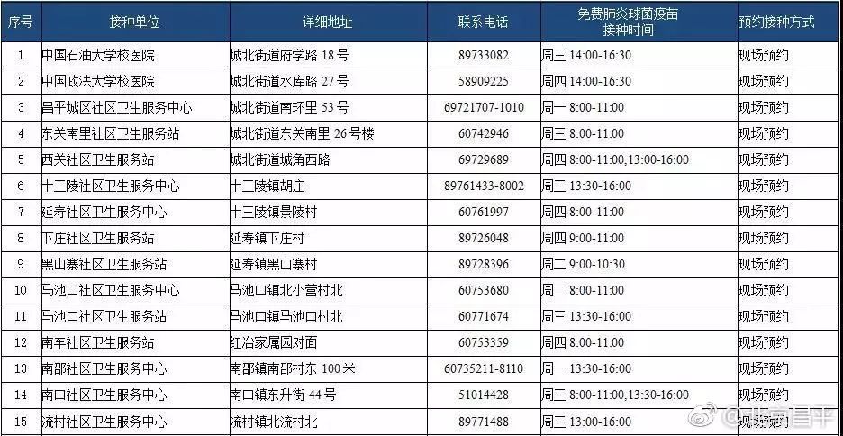 昌平人口_昌平未来人口大增 回龙观 天通苑的人口逼近100万(3)