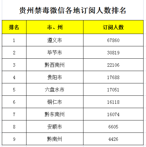 遵义市人口数量_遵义市各区县人口数量公布 快看仁怀有多少人口(3)