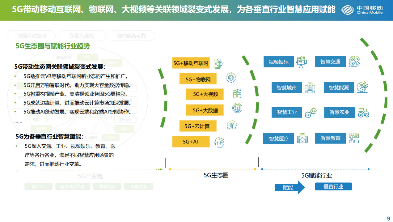 23頁PPT：5G產業發展與投資報告發布，值得收藏！ 科技 第10張