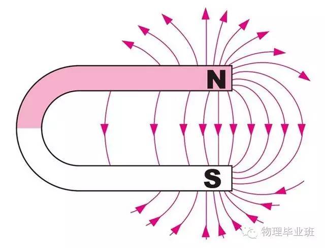 条形磁铁周围的磁感线分布图——记住!