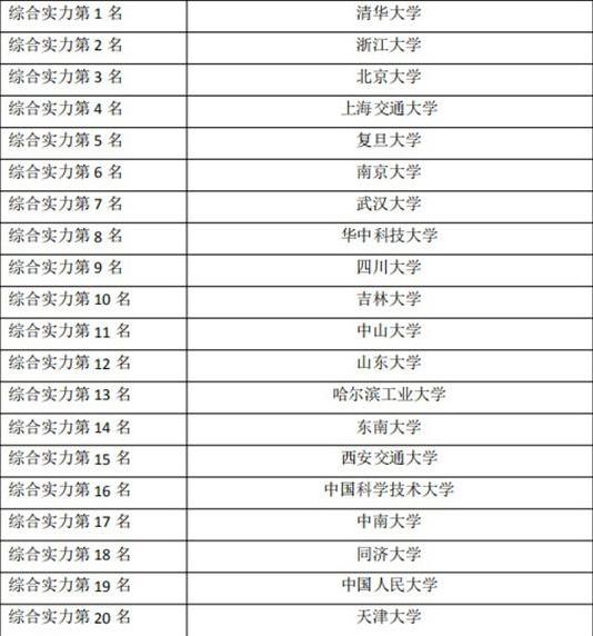 这所985大学很尴尬，全国排名前10，录取分数却比不过一些