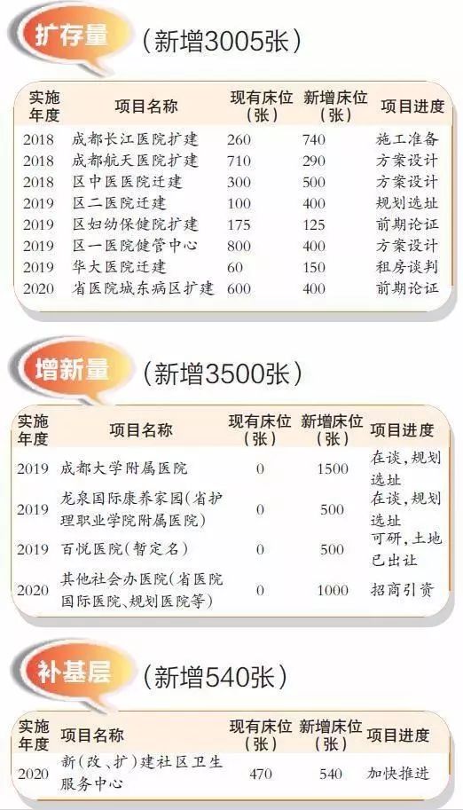 2020年龙泉驿区人口_龙泉驿区规划图2020