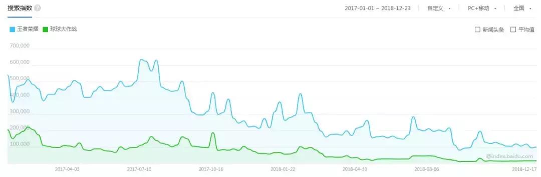 2018電競總結篇：發行 賽事 地方的462億級市場圈地運動 遊戲 第4張