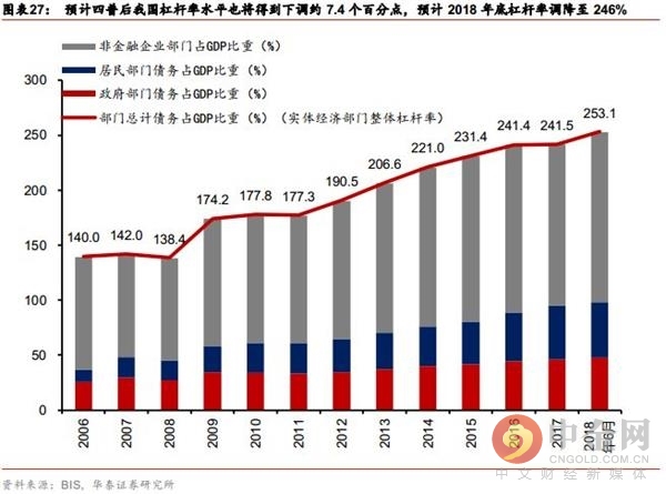 2021gdp下行压力_特别报道 全面认识GDP 不要简单以GDP论英雄(2)