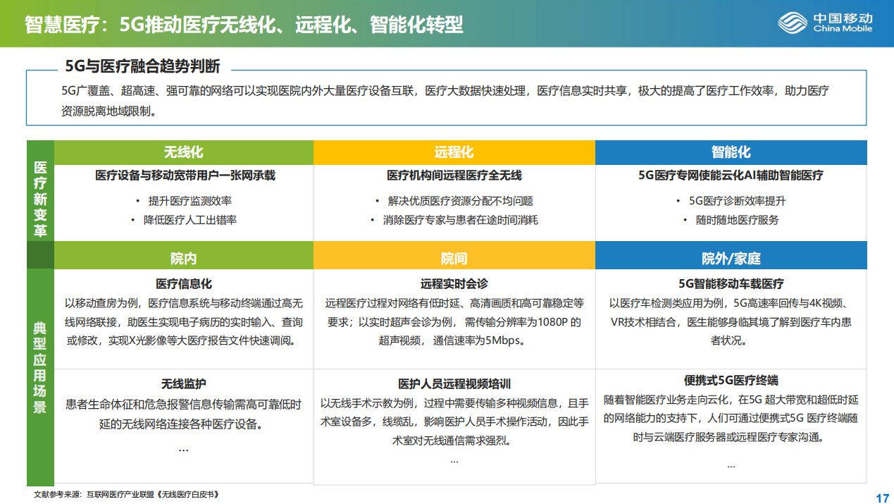 23頁PPT：5G產業發展與投資報告發布，值得收藏！ 科技 第18張