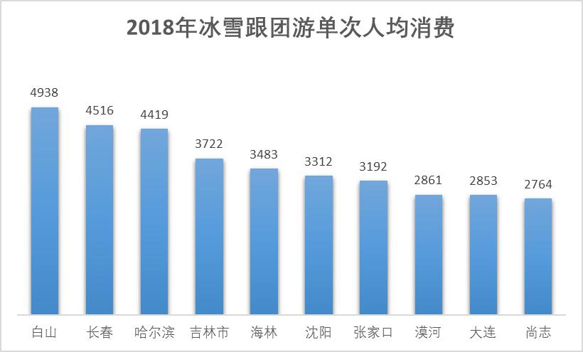 黑龙江省冰雪旅游产业gdp_2019中国旅游业收入已达6万亿元,冰雪旅游投资前景理想(2)