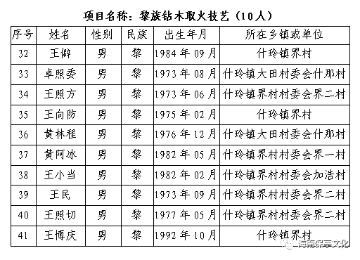 黎族人口有多少_海南黎情游 目睹绣面纹身女的惨痛