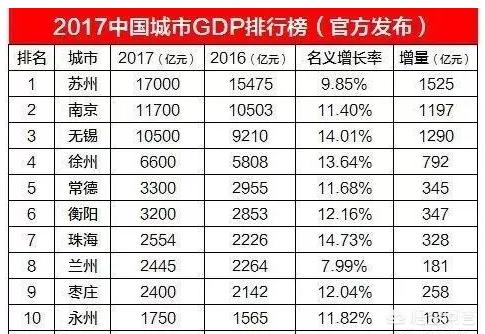 2017年江苏1季度gdp_江苏地图