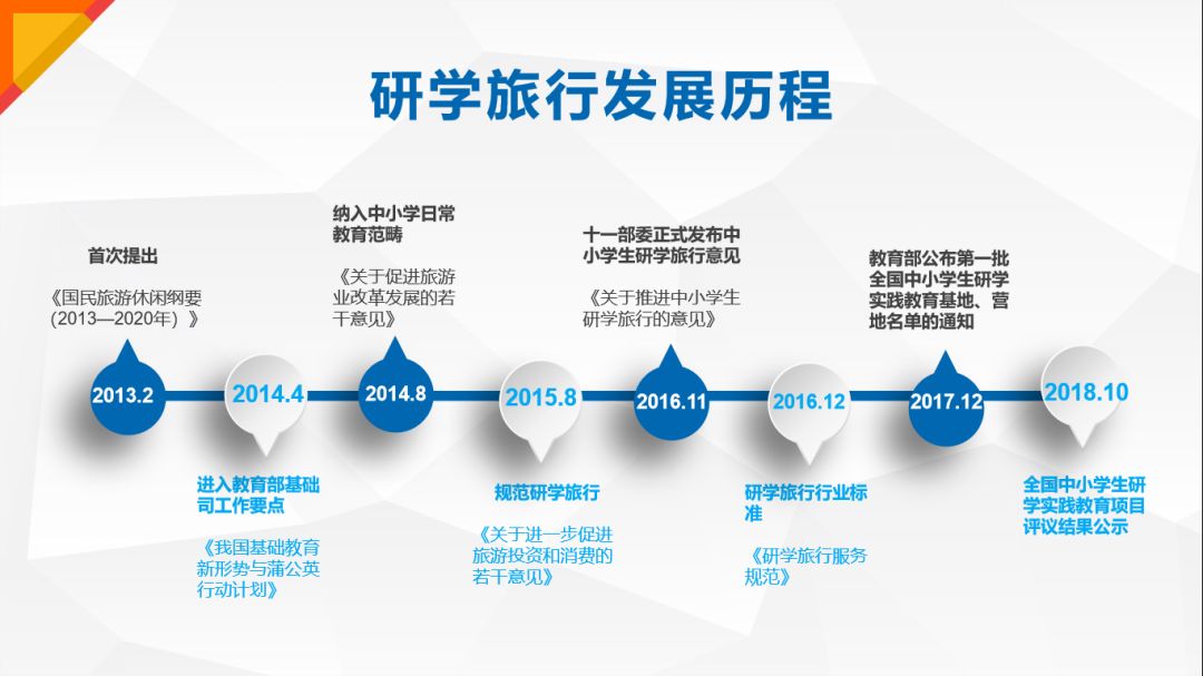 全国研学旅行政策完全手册(15次国家发布,18个省市,9个试点城市出台)