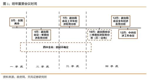 货币政策是一种调节总量经济政策和(2)