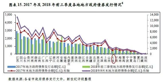 大连各区gdp_考研十三大热门城市,你想去哪里