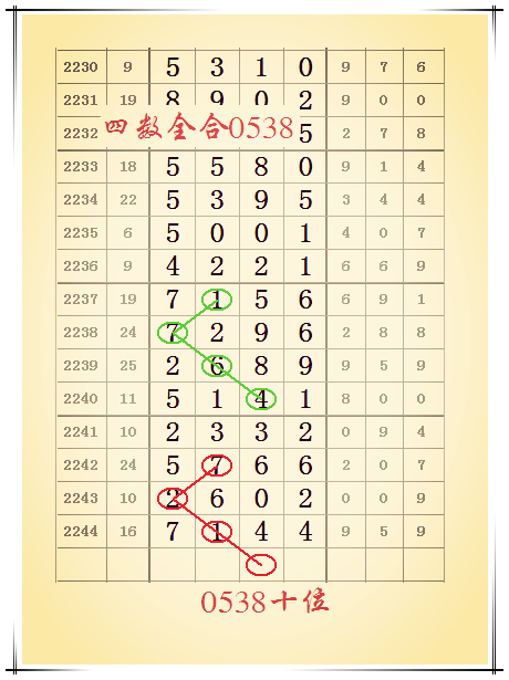 七星彩2245期,单线图规组构首奖256组,头尾16组!