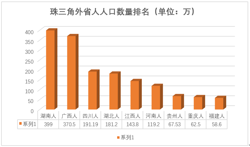 四川县城人口排名_广东第一县 人口在全国县城排名第一(3)