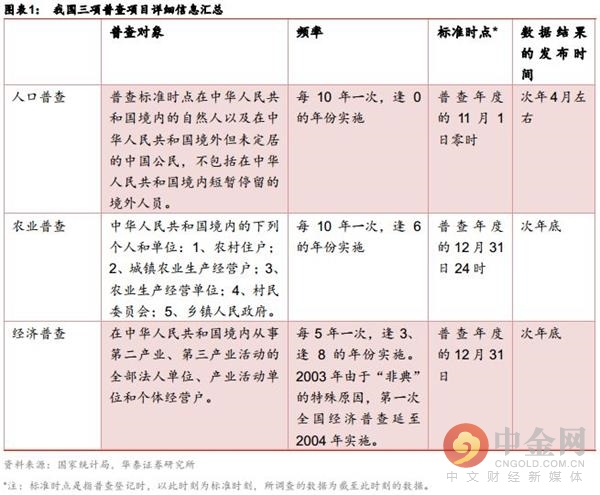 gdp数据修订什么意思_数据热 深圳与广州,谁才是广东省的经济小龙(3)