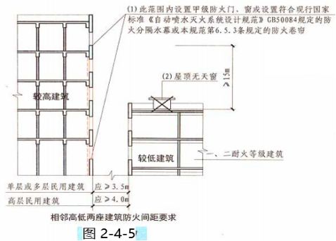 建筑高度 大于100m的民用建筑与相邻建筑的防火间距,当符合规范允许