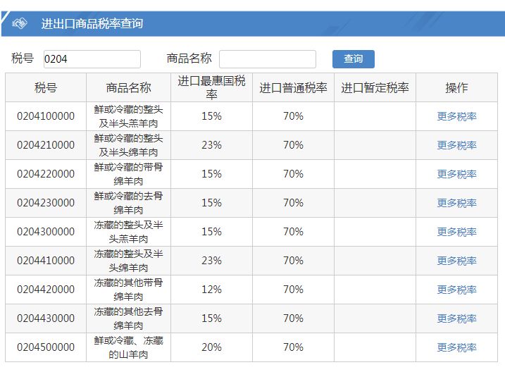 退税,hs编码,反倾销,时区,国际区号,汇率,原产地证……一次性收全!