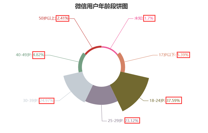 90和00多少人口_安徽七普各市人口多少(2)