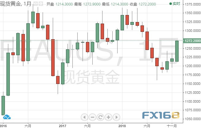 保德信金融(Prudential Financial Inc.)首席市场策略师Quincy Krosby表示：“从股市角度来说，这么大规模的抛售，就是恐慌的象征，黄金成为了一项避险资产配置。”