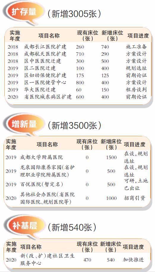 龙泉2020年人口_2020年滕州龙泉规划图(3)