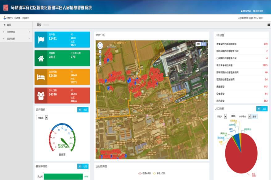 重庆家庭人口信息平台_重庆人口热力图(3)