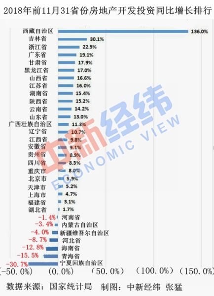 合肥2019年房地产开发投资占gdp比重