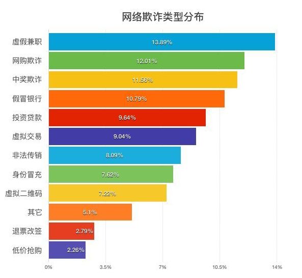 廉江人口多少姓氏排列_中国前300名姓氏人口排行榜,快来看看您的姓氏排第几