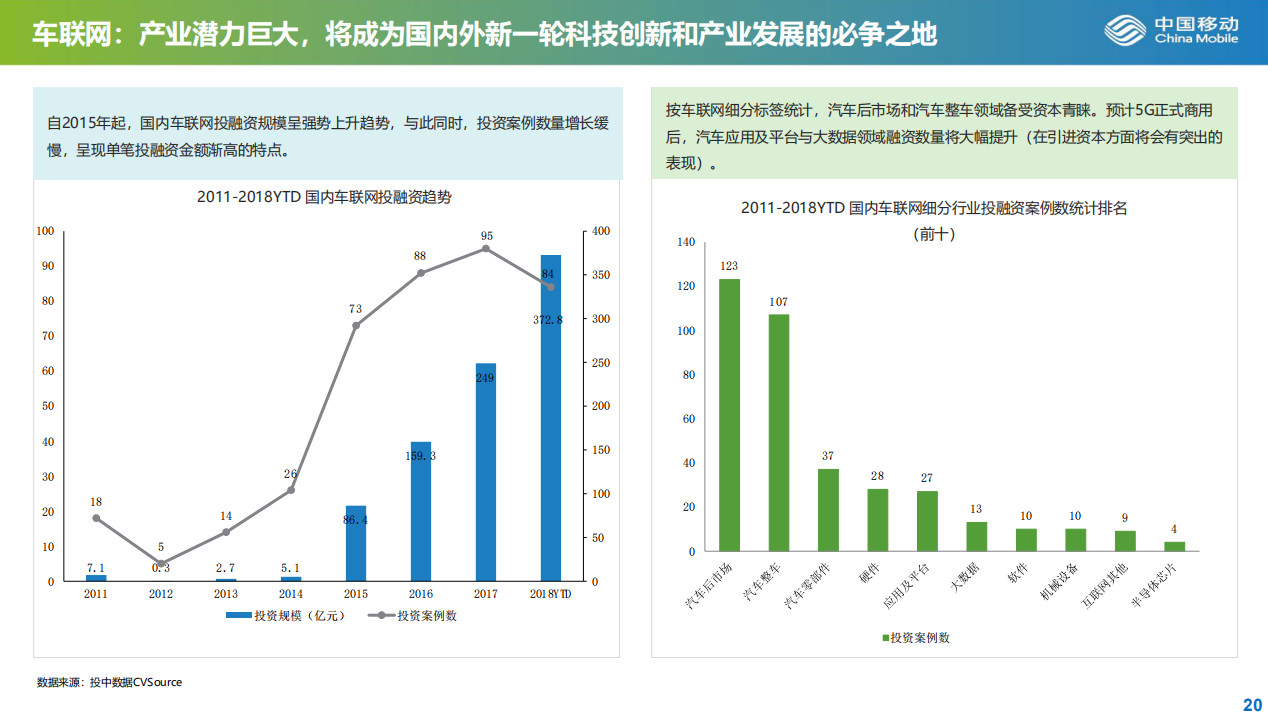 23頁PPT：5G產業發展與投資報告發布，值得收藏！ 科技 第21張