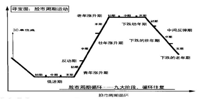 股市有规律可寻,炒股没有"股市寻宝图"怎么行呢