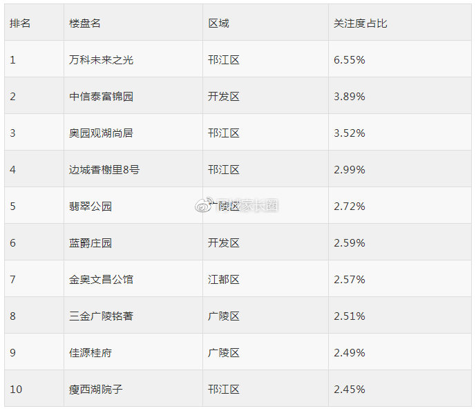 富锦人口有多少_富锦万人秧歌成功挑战吉尼斯世界纪录(3)