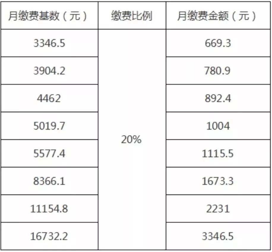 养老保险缴费计算方式 职工养老保险如何计算