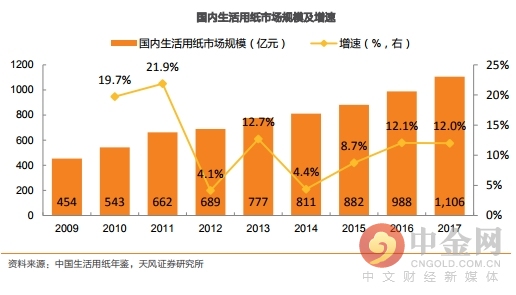 生活用纸涨价对GDP影响_突然涨价 临清家家户户都在用