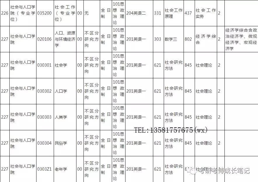 人口学初试_人口学变量直方图