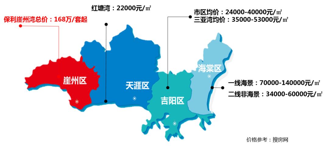 保利崖州湾|在三亚,你不可错过的"1"字头好房