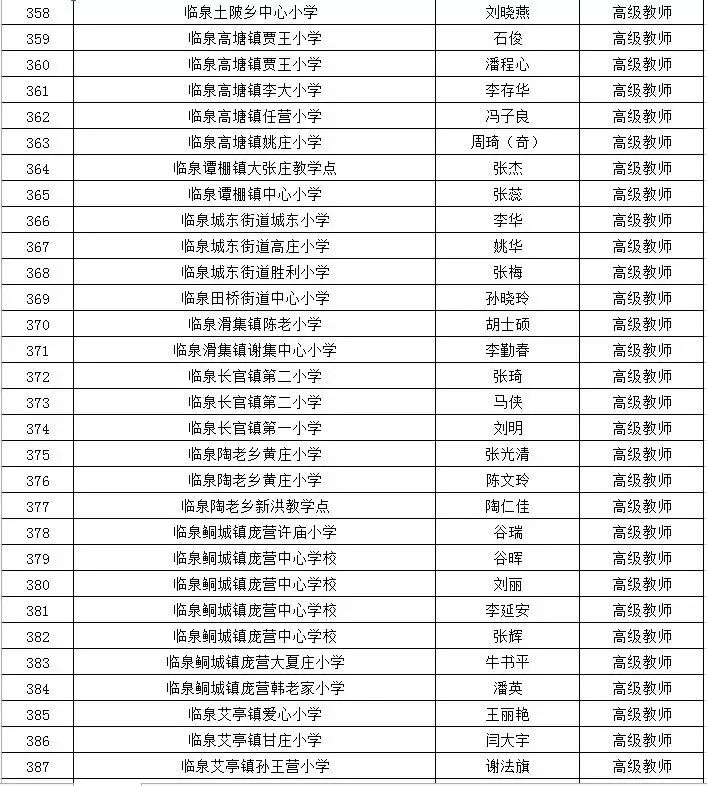 评价阜阳人口_阜阳火车站(2)