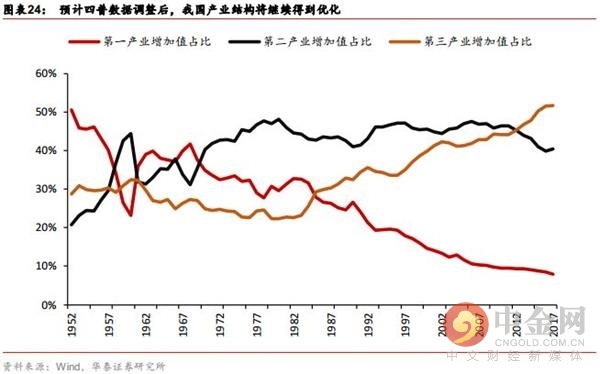 台湾省每年gdp算中国吗_如果这样算,这三个中国省份GDP超越纽约州和德州(3)